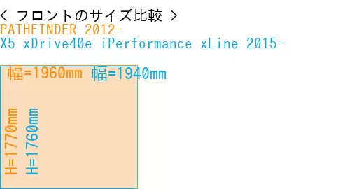 #PATHFINDER 2012- + X5 xDrive40e iPerformance xLine 2015-
